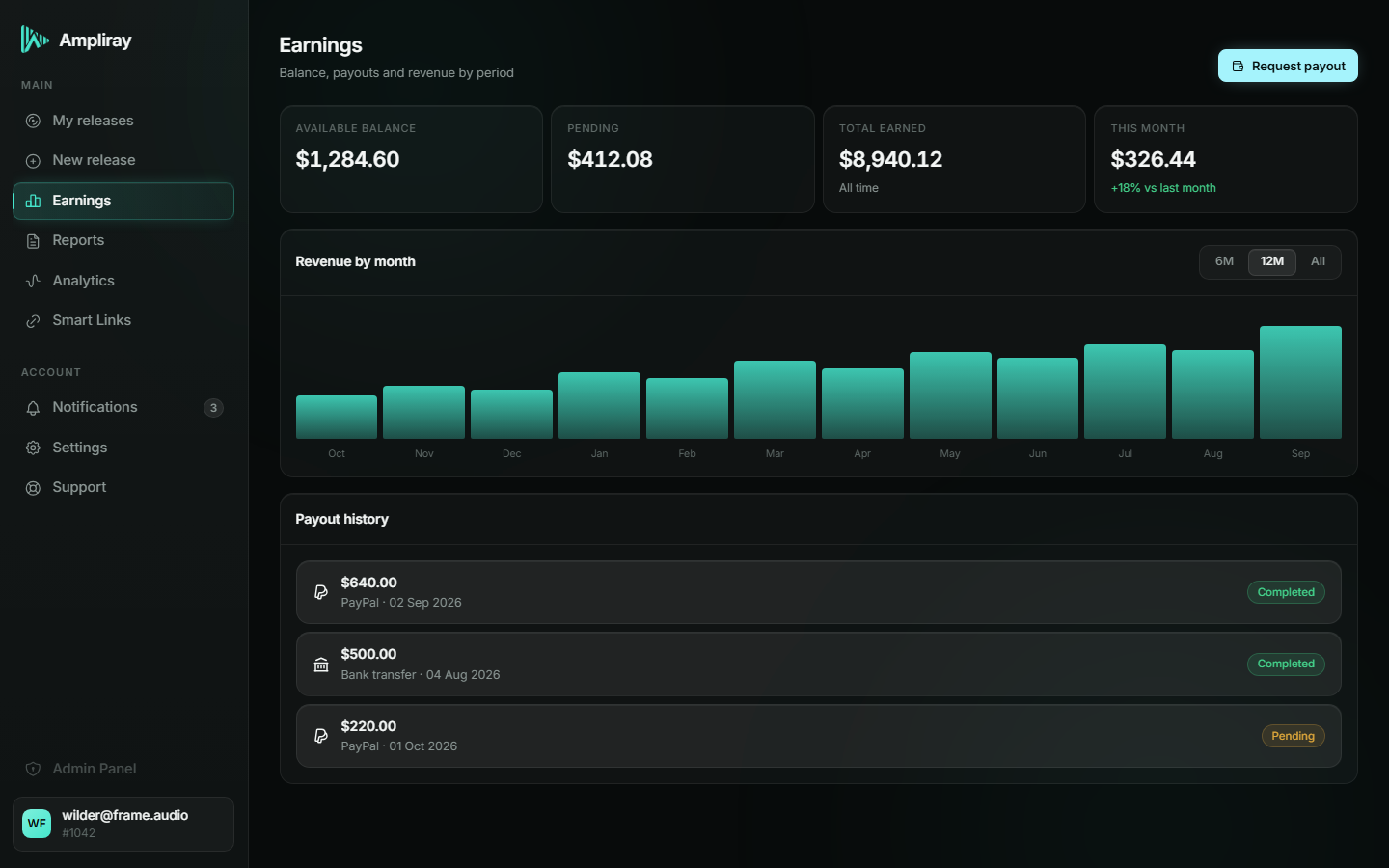 Ampliray dashboard: earnings and payouts